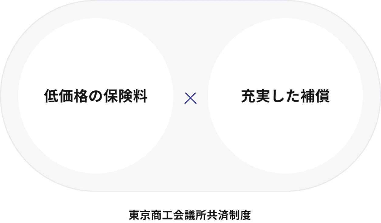 東京商工会議所共済制度